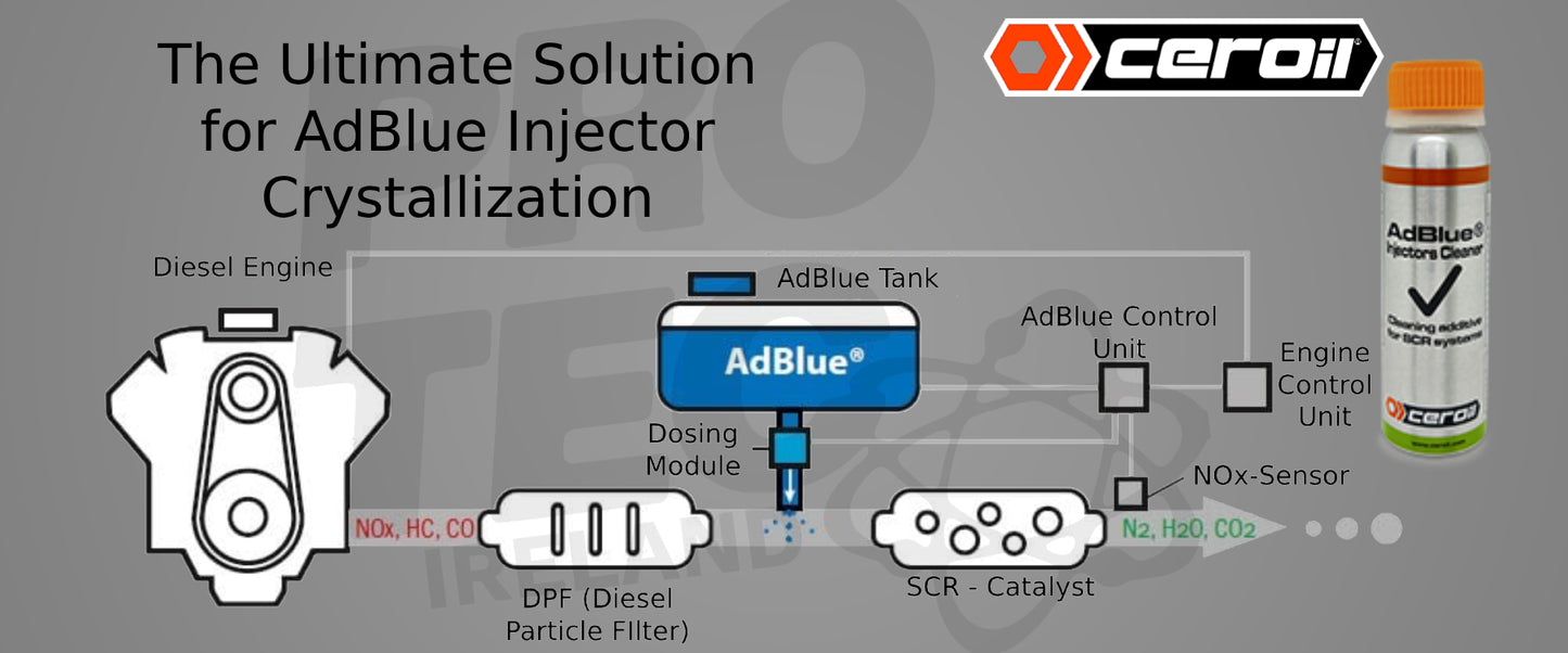 CEROIL AdBlue injector cleaner